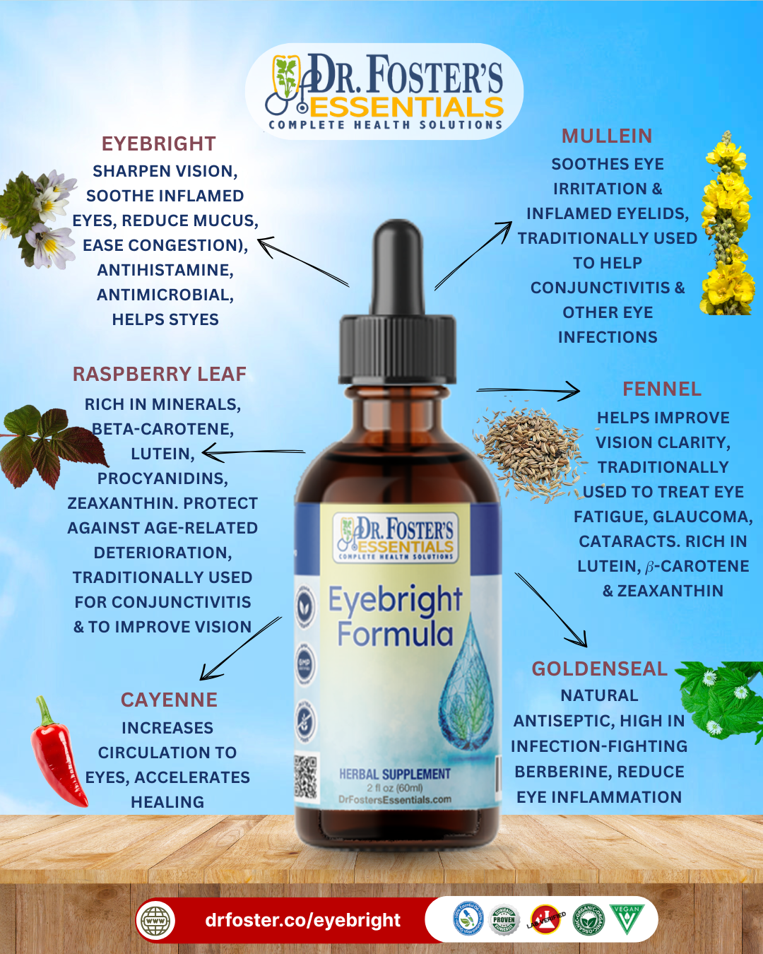 Eyebright Formula